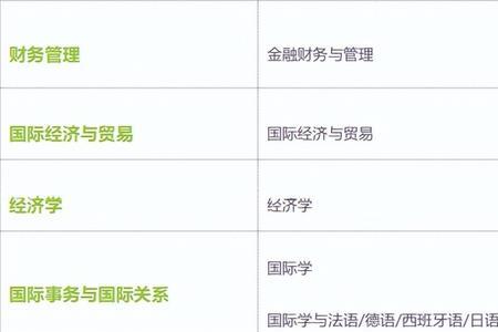 宁波诺丁汉大学2022年录取条件