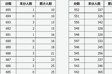 2020年四川高考成绩最高分