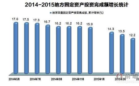 项目累计完成投资额怎么计算