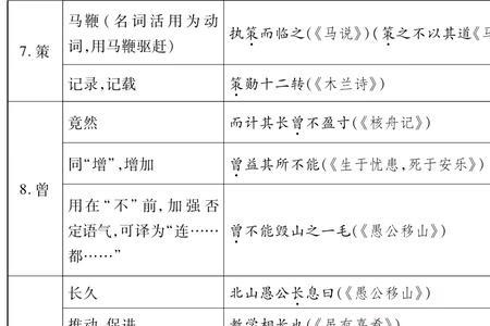规列是一个词吗