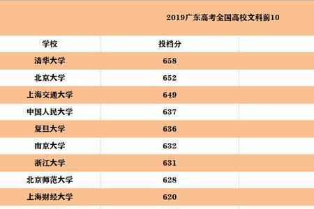 理科595分是什么水平