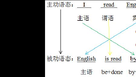 series后加动词什么形式