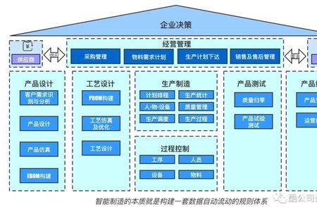 闭环生产经营是什么意思