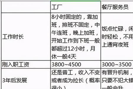 在厂里上班职业怎么填