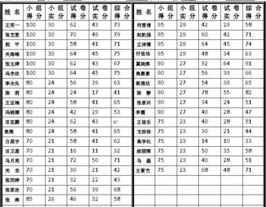 九科成绩600分什么水平