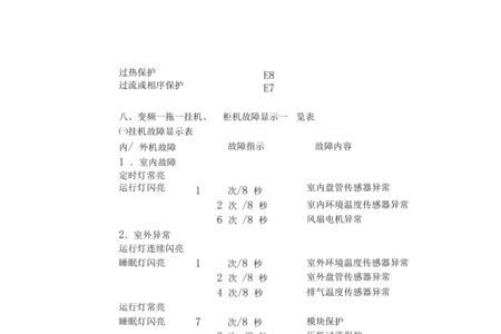 欧科空调故障代码20是什么原因