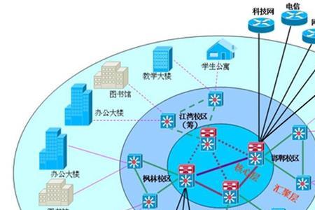 加强网络建设的重要意义
