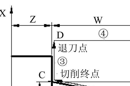 多边形车削原理与运用