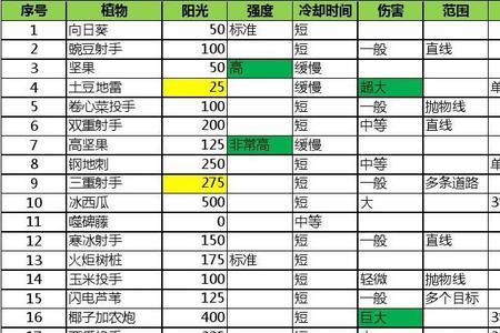 植物大战僵尸2红蜡烛属性