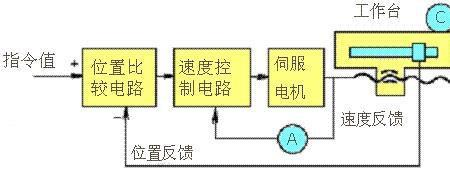 cato是什么数控系统
