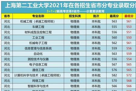 三峡电力大学2021录取分数线