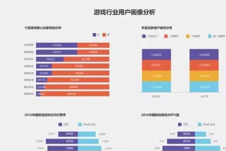 受众人群活跃情况高低怎么分析