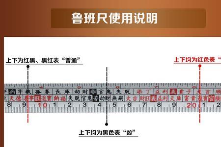 大门宽1.73米对应的鲁班尺