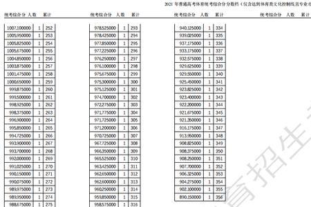 第一志愿差一分都不可以录取吗