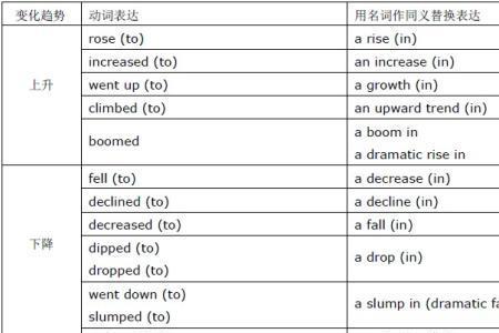 from后加动词什么形式