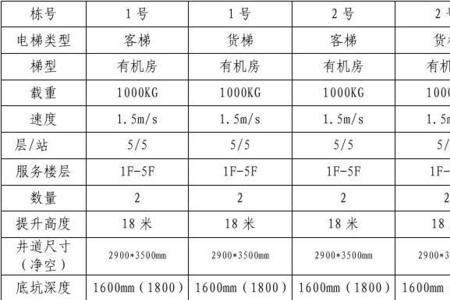 扶梯费用啥意思