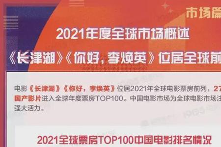 2021年12 月电影票房榜