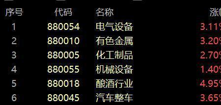 什么叫一课多点