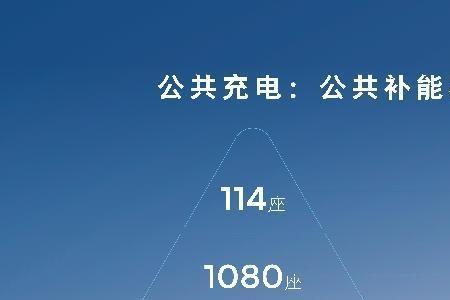 全电预先服务指什么