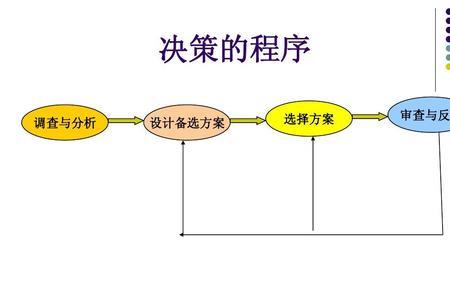 决策周期理论内容