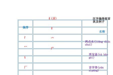 卩旁的字有哪些一年级