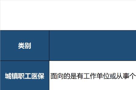 四川农村医保是每年要清零吗