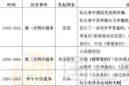 1840到1949年列强入侵中国多少次