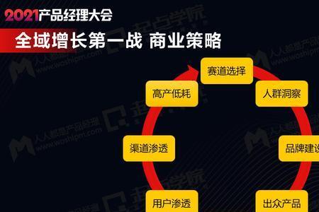 商业策略是什么