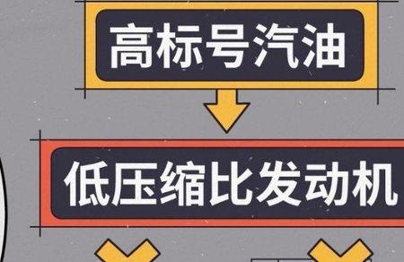 有102号的高标号汽油吗