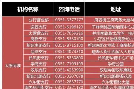 银行特别关注名单要怎么消除