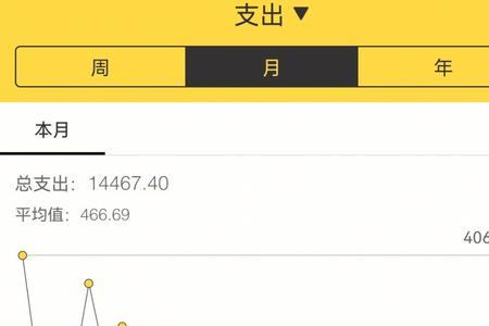 上海一般家庭一年开销