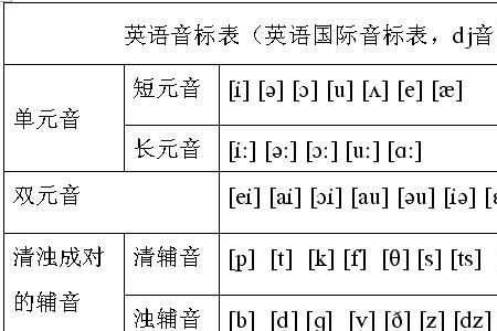 奥的音标怎么写