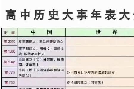 将历史书背熟大概多少分