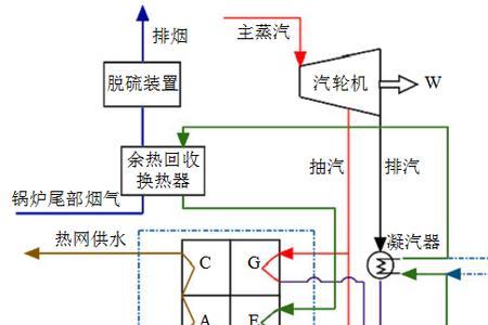 热电厂供热原理
