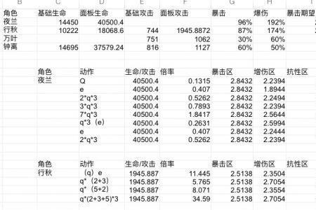 主c夜兰充能率多少合适