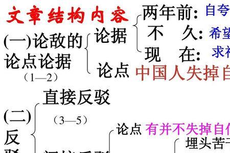中国人失掉自信力了吗论证思路