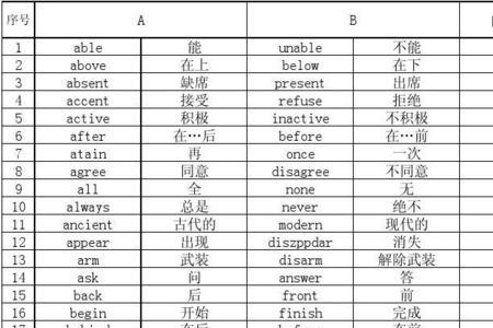 asleep和awake是什么类型反义词
