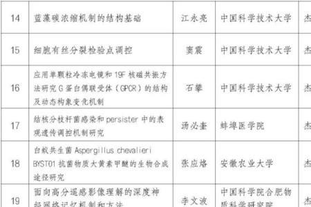 山东省杰青申请条件2021