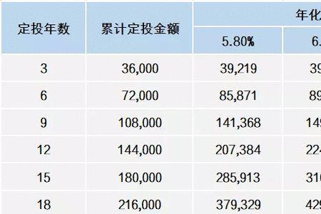 基金是每天几点出结果呢
