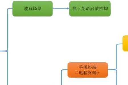 一家机构可以同时线上线下吗