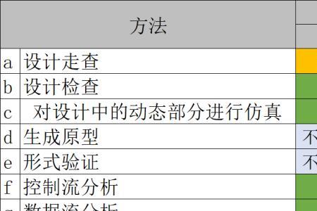 写真机出现fta错误