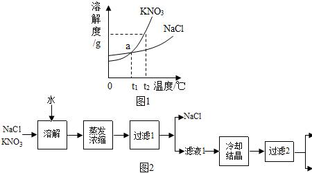 kno是什么意思