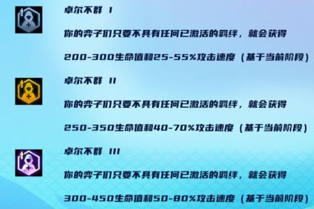 卓尔不群最佳阵容
