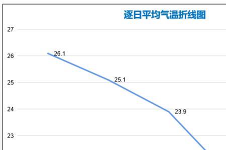 黄石历史天气查询