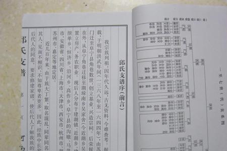河南世家邱氏的由来