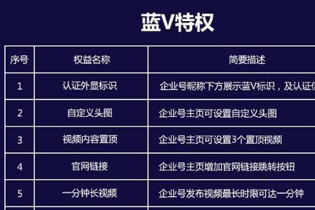 探探蓝v和黄v有什么区别
