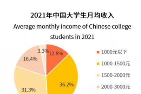 在欧洲一个月的生活费是多少