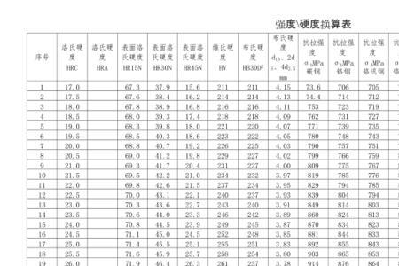 河沙硬度对照表