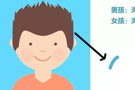 要怎么样给小学女孩讲男女有别