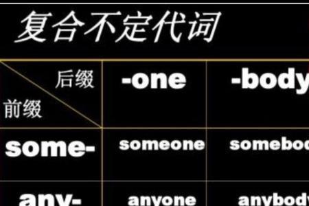 anyone前用什么疑问词